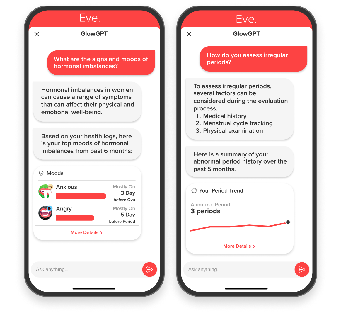 Period, menstrual, ovulation questions and answers