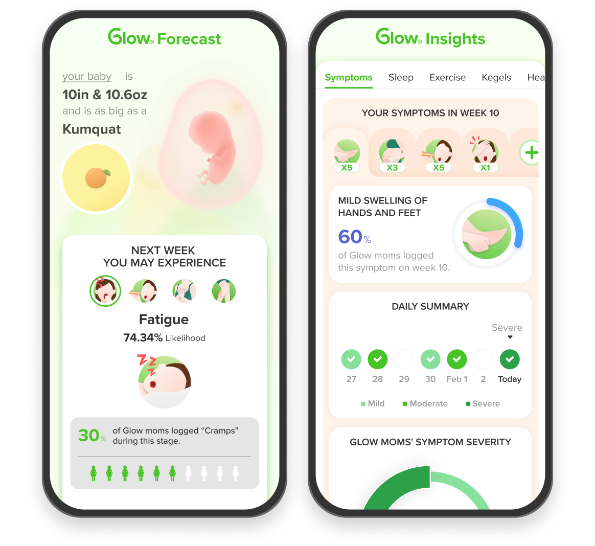 Compare personal pregnancy health data with the Glow population data 