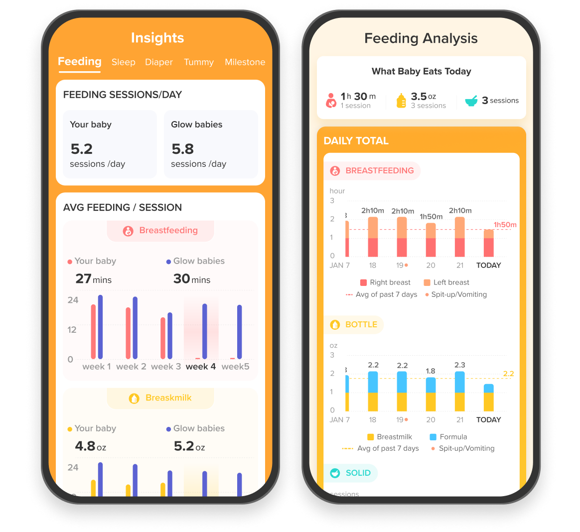 Compare baby and newborn's health data with the Glow population data 