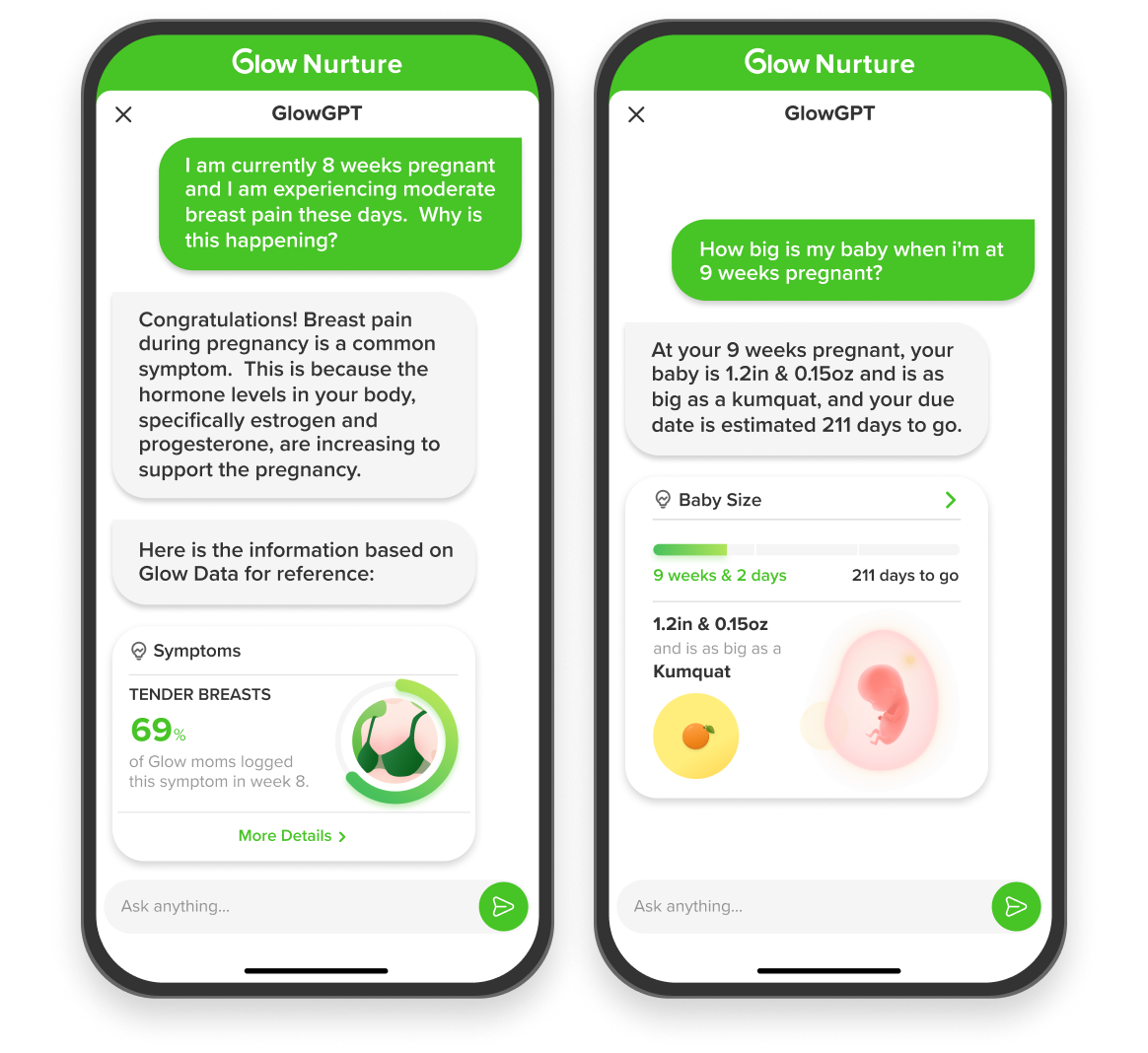 Pregnancy, birth, postpartum, questions and answers